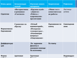 Способы решения тригонометрических уравнений, слайд 3