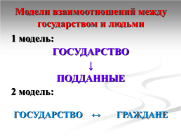 Гражданин Российской Федерации, слайд 2