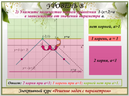 Упражнение №2. Для устного счёта по теме: "Функционально - графический способ решения задач с параметром", слайд 6