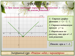 Упражнение №2. Для устного счёта по теме: "Функционально - графический способ решения задач с параметром", слайд 7