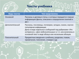 Средства обучения биологии, слайд 11