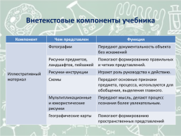 Средства обучения биологии, слайд 13