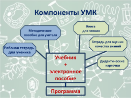 Средства обучения биологии, слайд 8
