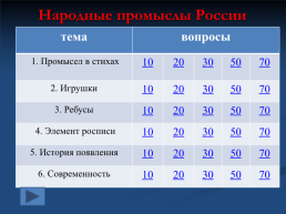 Народные промыслы России, слайд 2