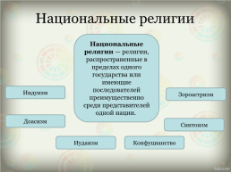 Религия и религиозные организации, слайд 8