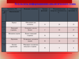 Функционально-стоимостный анализ, слайд 10