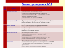 Функционально-стоимостный анализ, слайд 8