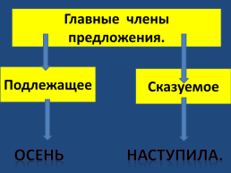 Правила русского языка, слайд 2