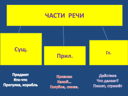 Правила русского языка, слайд 4