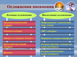 Проведение сестринского процесса при пневмонии, слайд 43