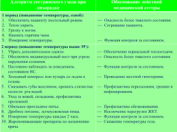 Уход за больным пневмонией: этапы