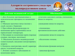 Проведение сестринского процесса при пневмонии, слайд 70