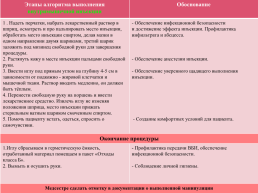 Проведение сестринского процесса при пневмонии, слайд 84