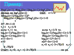 Методы решения логарифмических уравнений, слайд 22