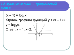 Методы решения логарифмических уравнений, слайд 24