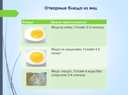 Значение яиц в питании человека, слайд 10