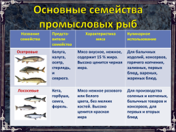 Рыба в питании человека, слайд 4