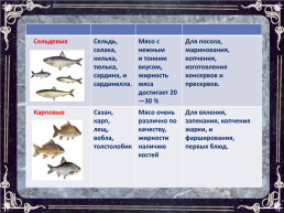 Рыба в питании человека, слайд 5