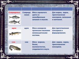 Рыба в питании человека, слайд 8