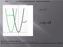 Как построить график функции y=f(x+m)+n, если известен график функции y=f(x), слайд 15