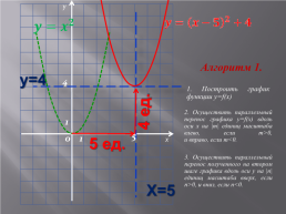 Как построить график функции y=f(x+m)+n, если известен график функции y=f(x), слайд 21