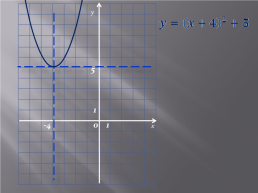Как построить график функции y=f(x+m)+n, если известен график функции y=f(x), слайд 24