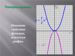 Как построить график функции y=f(x+m)+n, если известен график функции y=f(x), слайд 7