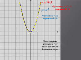 Как построить график функции y=f(x+m)+n, если известен график функции y=f(x), слайд 8