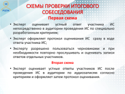Проведение итогового собеседования по русскому языку в Пензенской области как условие допуска к государственной итоговой аттестации, слайд 24