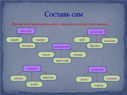 Дидактический материал для уроков русского языка по теме : «Части речи», слайд 36