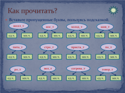 Дидактический материал для уроков русского языка по теме : «Части речи», слайд 8