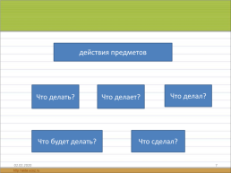 Урок русского языка 4 класс, слайд 7