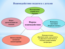 Театрализованная деятельность в детском саду, слайд 9