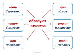 Знакомство С Суффиксом 2 Класс