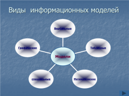 Моделирование. Классификация моделей, слайд 15