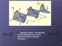 Електромагнітні хвилі, слайд 6