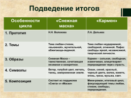 Вариации темы любви в лирике А.А. Блока. (По циклам «снежная маска» и «кармен»), слайд 14