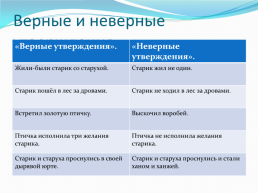 Урок. Интересный, познавательный, развивающий, плодотворный, слайд 9