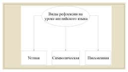 Рефлексивная деятельность учащихся младших классов на уроках английского языка, слайд 4