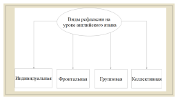 Рефлексивная деятельность учащихся младших классов на уроках английского языка, слайд 5