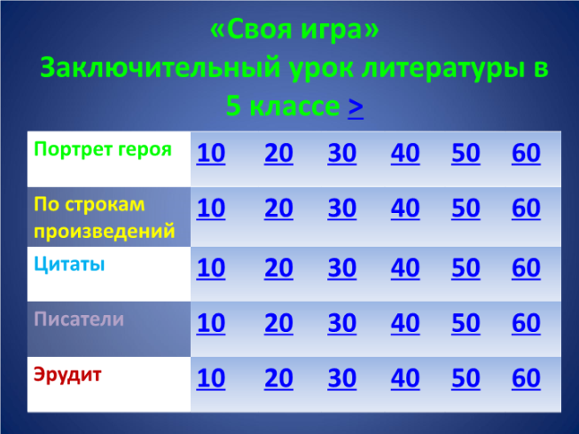 «Своя игра» заключительный урок литературы в 5 классе»