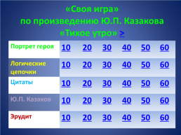 «Своя игра» по произведению Ю.П. Казакова «Тихое утро»