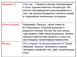 Система упражнений по обучению комментарию к основной проблеме текста и аргументации собственного мнения, слайд 48