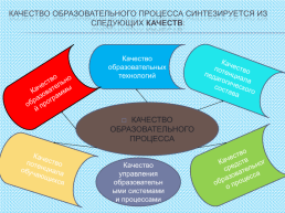 Управление качеством образования в МКОУ, слайд 9