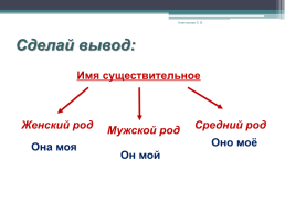 Имя существительное. 3 Класс, слайд 9