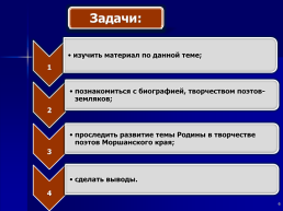 Литературная карта моршанского края, слайд 6