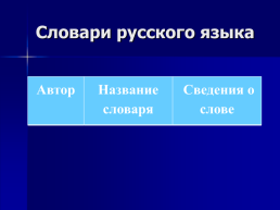Словари русского языка, слайд 7