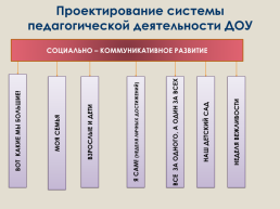 Приказ министерства образования и науки российской федерации № 1155 от 17 октября 2013 года, слайд 11