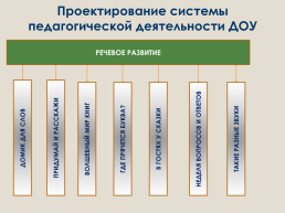 Приказ министерства образования и науки российской федерации № 1155 от 17 октября 2013 года, слайд 15