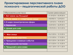 Приказ министерства образования и науки российской федерации № 1155 от 17 октября 2013 года, слайд 20